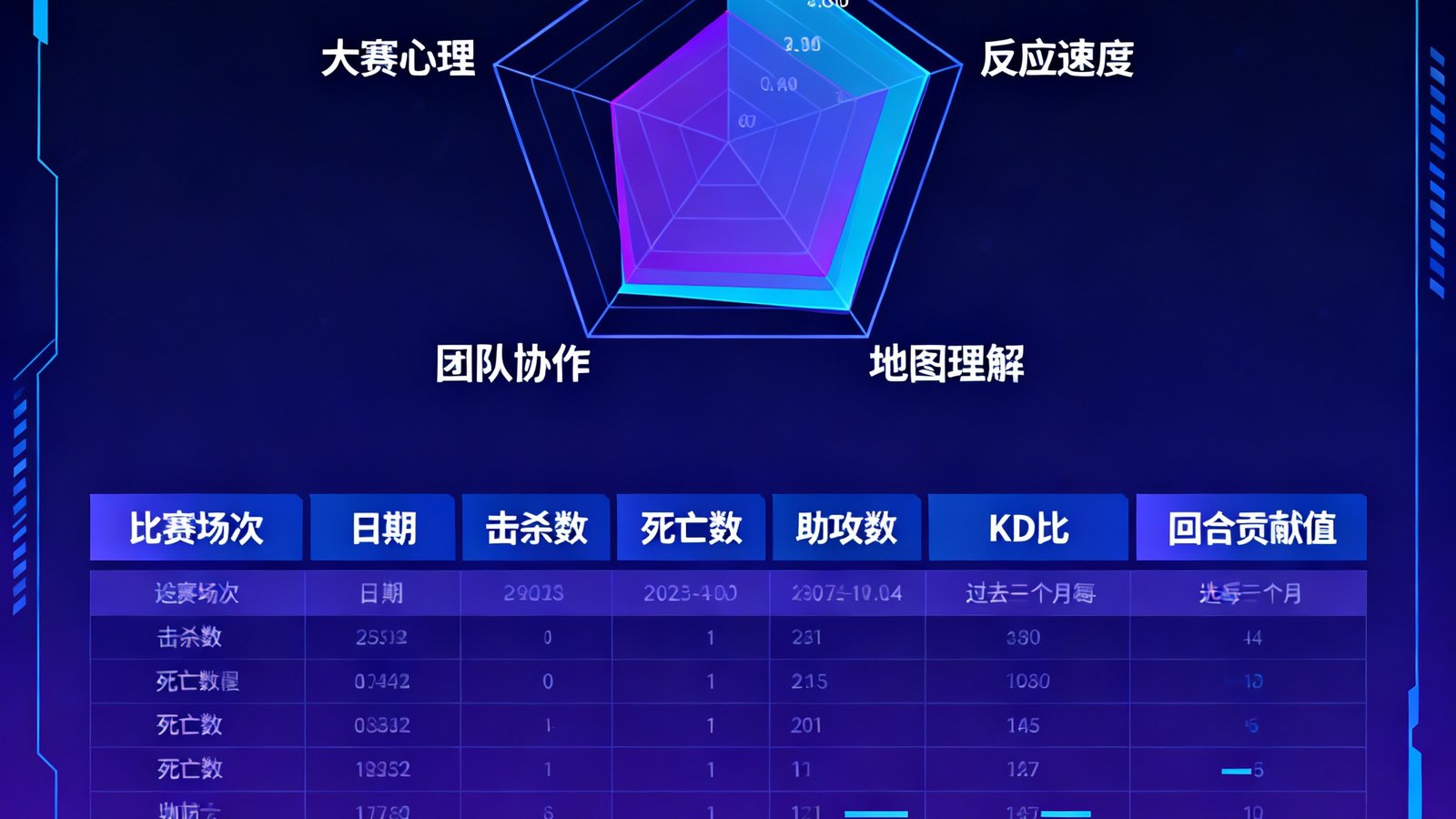 蜂鸟电竞选手数据矩阵页面，以六边形雷达图展示一名CS2职业选手的综合能力评估，六个维度分别为瞄准精度、反应速度、地图理解、团队协作、残局处理和大赛心理，雷达图下方列出该选手过去三个月每场比赛的详细数据表单。